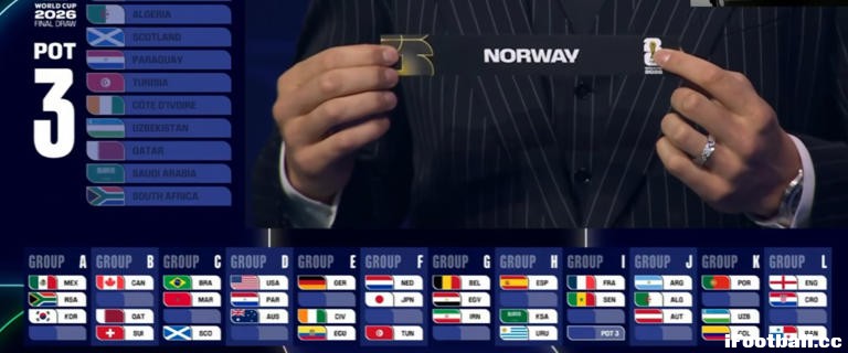 2026世界杯抽签现技术调整！乌兹别克斯坦改组，C罗球队避开“死亡对决”